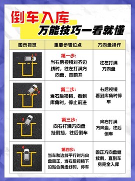 qq飞车怎么倒车入库[图2]