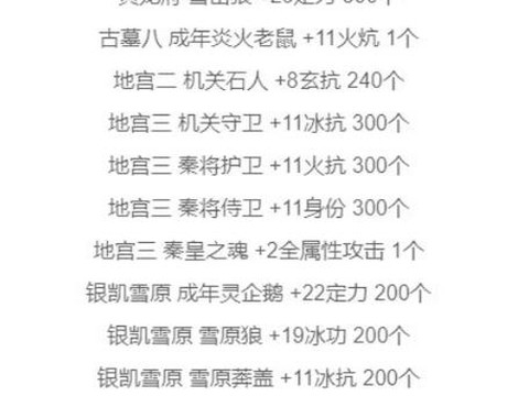 天龙八部天龙加什么属性