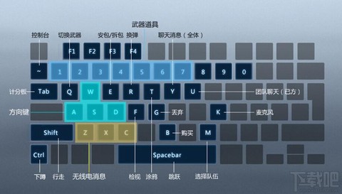 天天酷跑如何设置键位