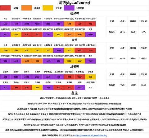 碧蓝航线怎么刷活跃度