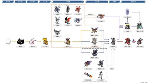 神奇宝贝怎么召唤神兽[图1]