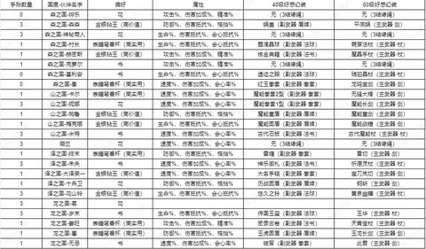 古剑奇谭怎么刷等级[图1]