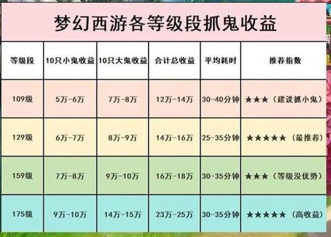 梦幻西游怎么经验快
