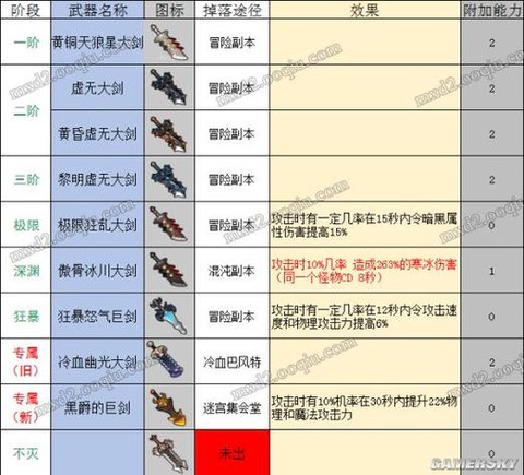 冒险岛2怎么装备武器[图2]