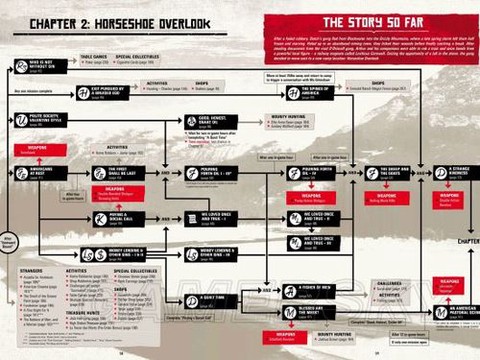 荒野大镖客2怎么匹配