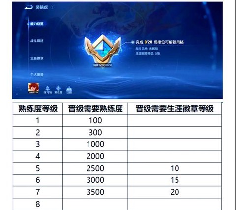 王者荣耀怎么查看等级