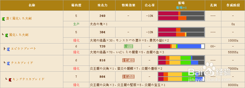 怪物猎人4怎么升级