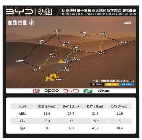 使命召唤13怎么冲刺