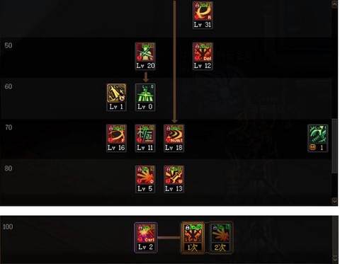 dnf剑魂面板怎么堆[图2]