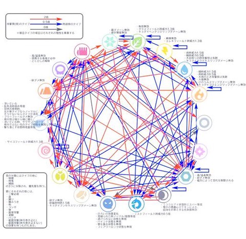 口袋妖怪什么系克毒[图1]