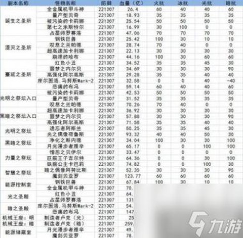 dnf卢克什么属强好