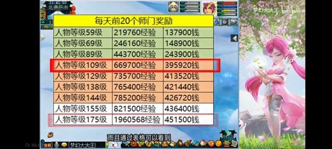 倩女幽魂129怎么赚钱[图2]