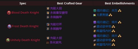 魔兽世界ah是什么意思