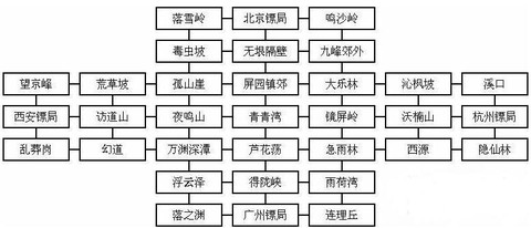 倩女幽魂2怎么押镖[图2]