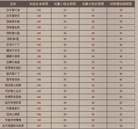 魔域宝宝成长怎么看