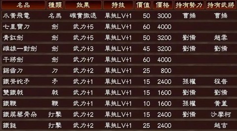 三国志13如何好感