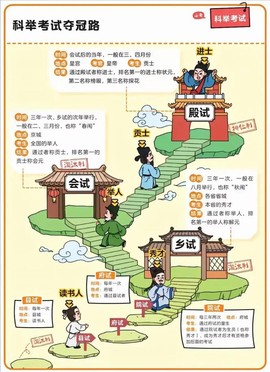 金庸群侠传怎么考状元[图2]