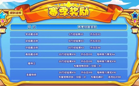 洛克王国洛克钻怎么充值