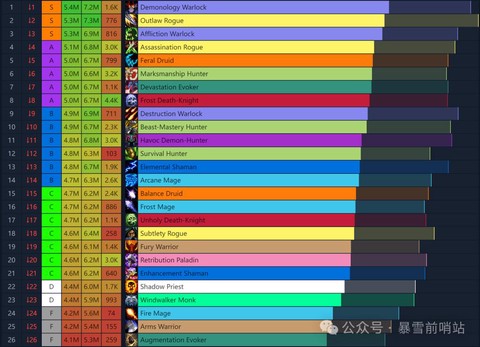 魔兽世界什么是dps[图2]