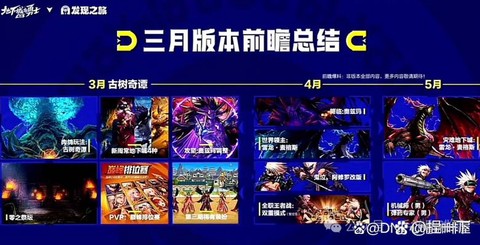 dnf副本是什么意思