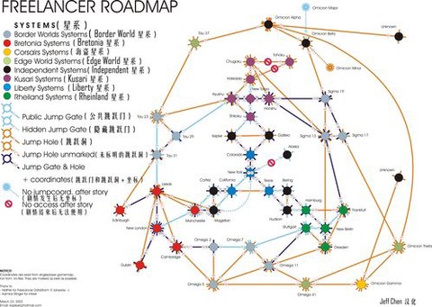 火影忍者变速齿轮怎么用