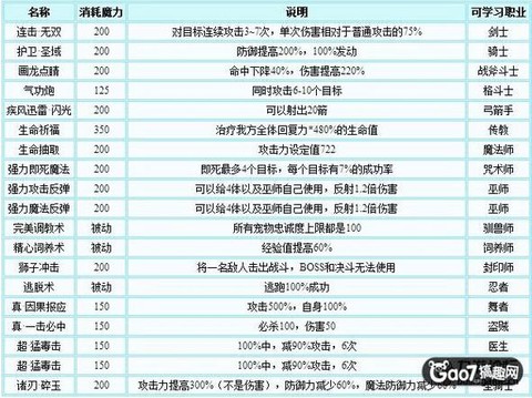 魔力宝贝鉴定师怎么冲技能[图1]