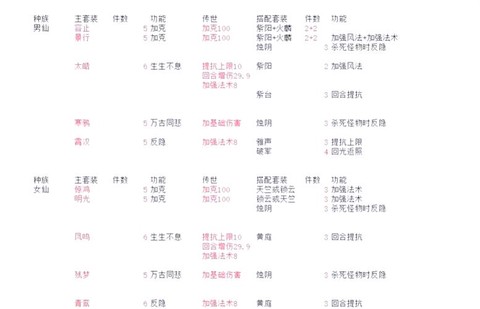 大话西游配饰怎么培养[图1]