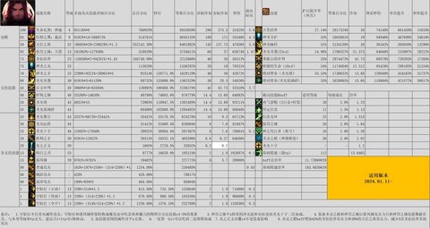 dnf奶爸怎么奶人