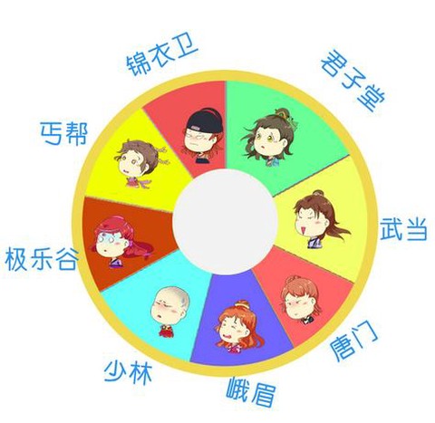 九阴真经古谱怎么得