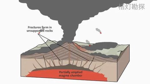 炉石传说如何火山爆发[图1]