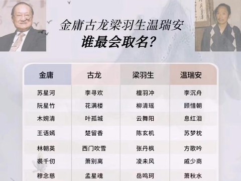 金庸群侠传怎么取名[图1]