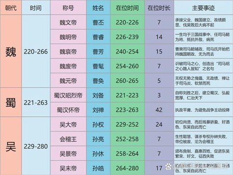三国志13怎么当皇帝[图1]