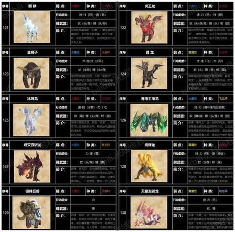 怪物猎人怪物怎么找