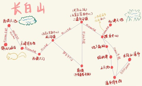 天龙八部怎么去长白山[图1]