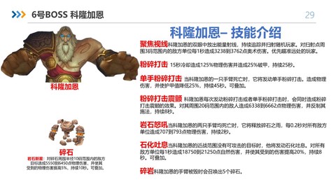 魔兽世界怀旧世界boss怎么打[图2]