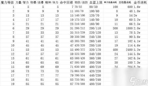 dnf属性强化伤害怎么算[图2]