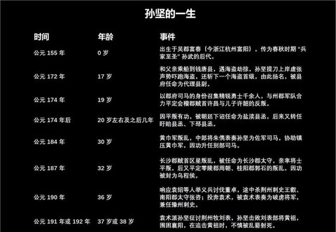 三国演义孙坚怎么死的[图2]