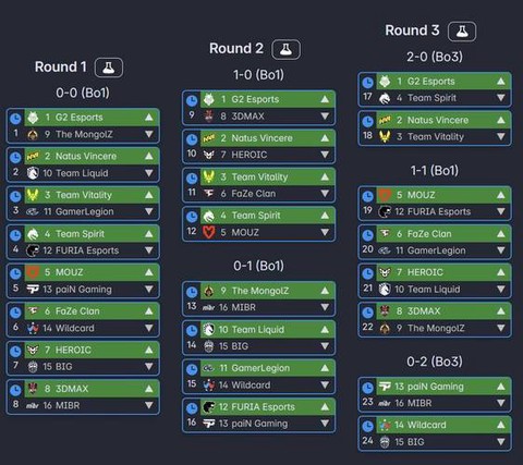 dota2如何参与竞猜[图1]