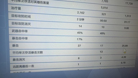 守望先锋暴击率是什么[图1]