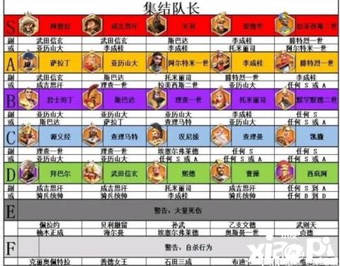 万国觉醒统帅海尔曼技能介绍[图2]