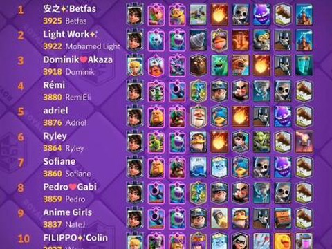 皇室战争如何看排行[图1]