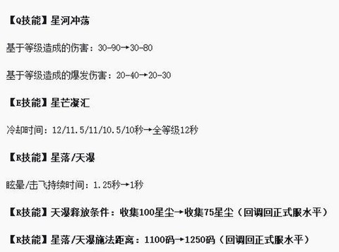 英雄联盟龙王怎么玩[图1]