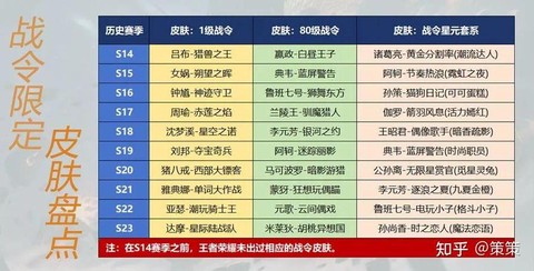 王者荣耀什么时候出[图2]
