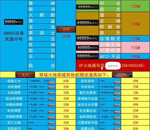 穿越火线怎么买武器