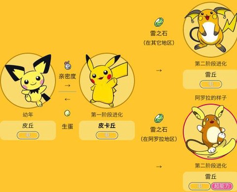 口袋妖怪漆黑的魅影皮丘怎么进化