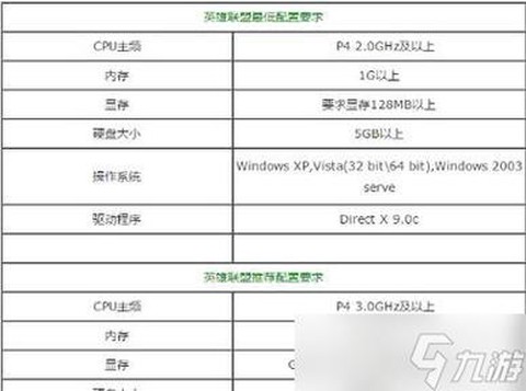 英雄联盟什么配置要求[图2]