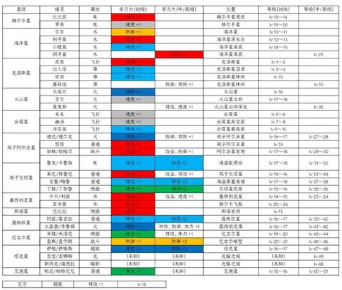 赛尔号学习力怎么用[图2]