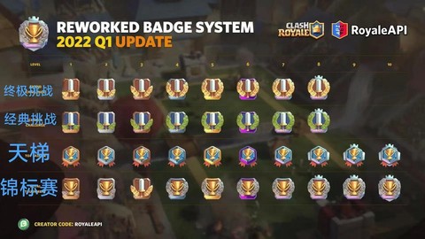 皇室战争锦标赛怎么开