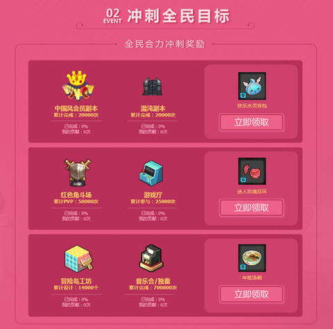 冒险岛2礼包有什么用[图1]