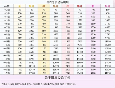 冒险岛2采矿怎么升级[图2]